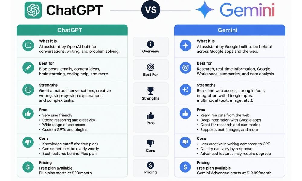 chatgpt vs gemini
