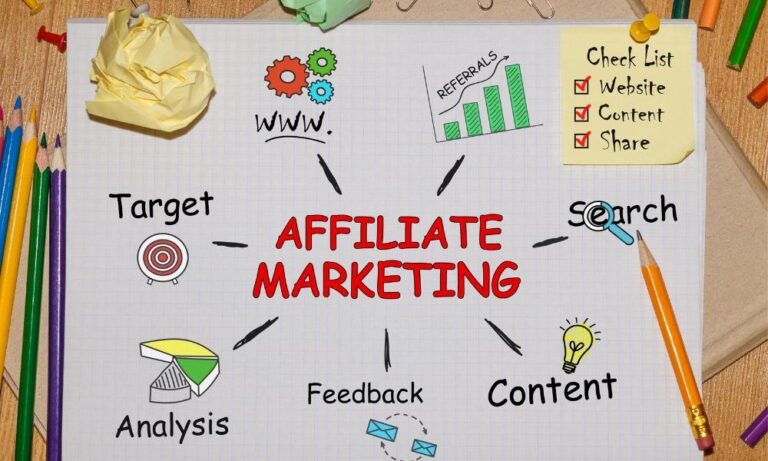Affiliate Marketing Tools