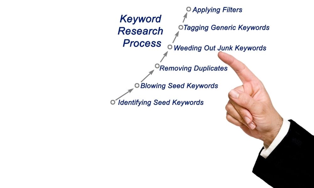 ai keyword generator
