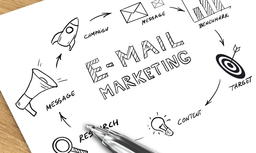 types of email marketing campaigns