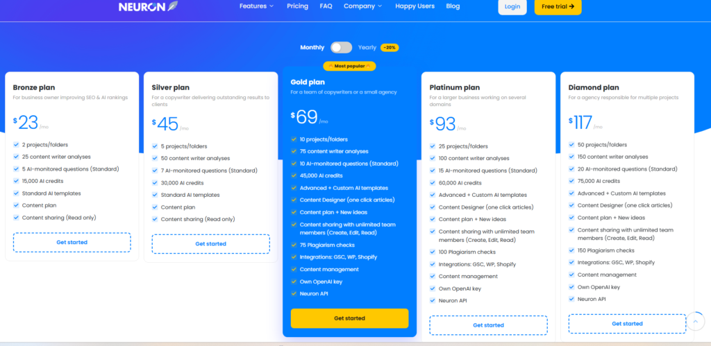 Best AI SEO Content Optimization Tools